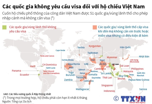 Các quốc gia không yêu cầu visa đối với Việt Nam